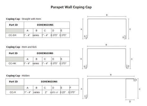 csi specification sheet metal fabrication|metals CSI.